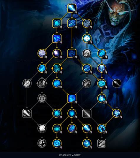 10.2 frost mage|frost mage build 10.2.